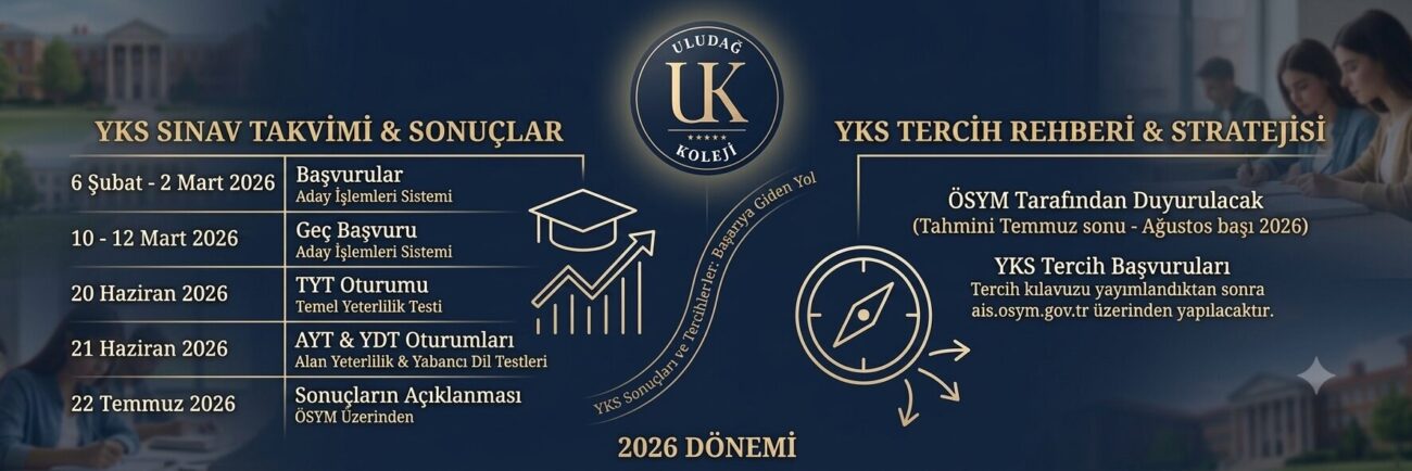 YKS 2026 sonuçları tercih süreci ve Uludağ Koleji üniversite hazırlık rehberi